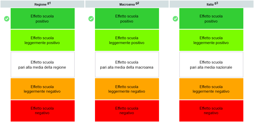 L'effetto-scuola