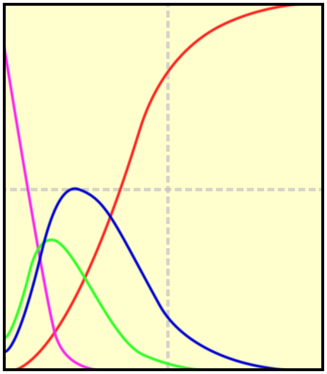 Curve caratteristiche di una domanda adeguata