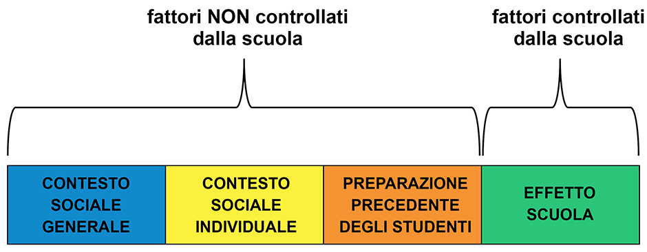 L'effetto-scuola