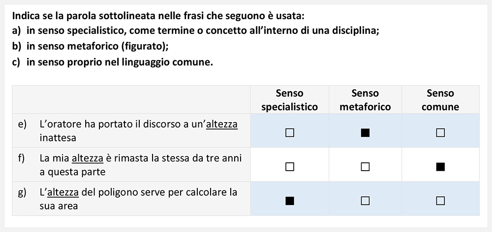 Esempio di domanda