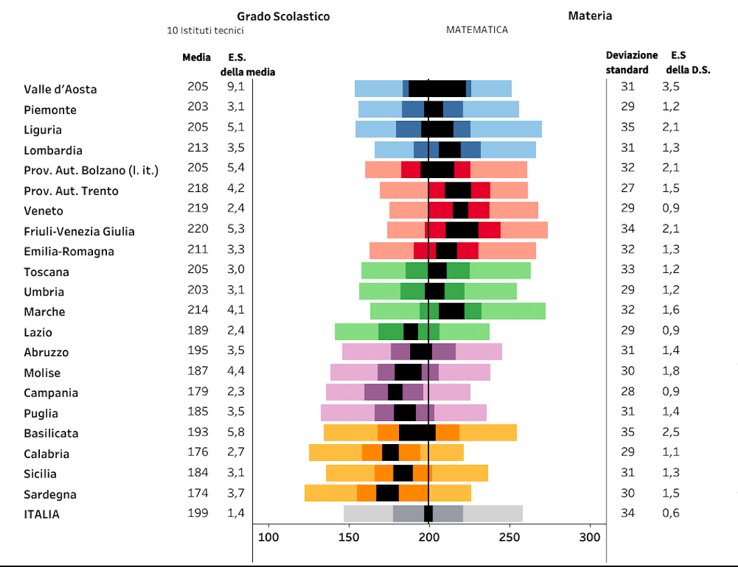 Grafici da Tableau