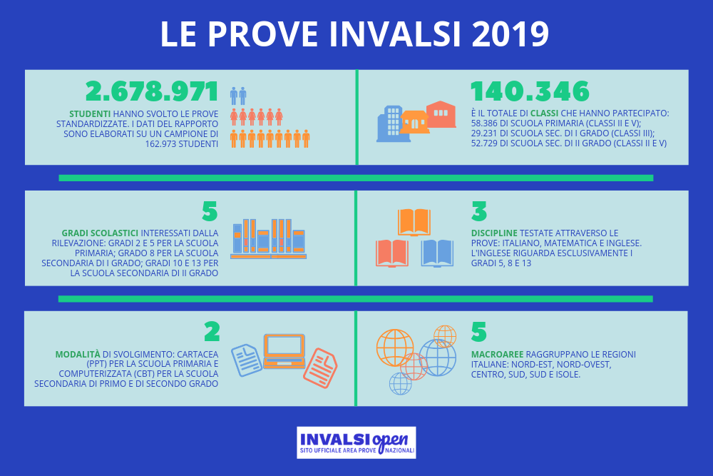 infografica sui numeri delle prove 2019