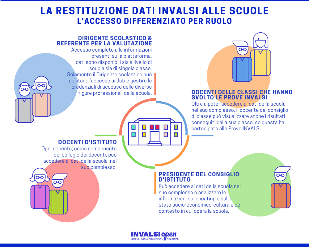 INFOGRAFICA CON ACCCESSO DIFFERENZIATO PER RUOLO