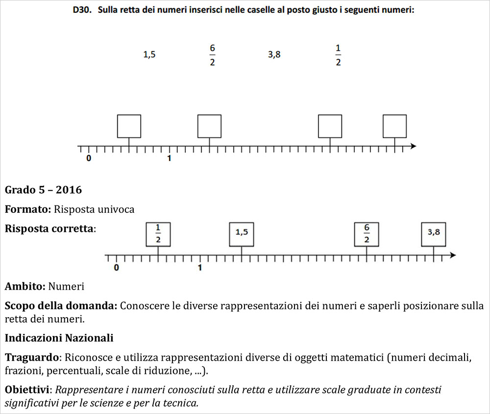 Esempio dal QdR di Matematica 01