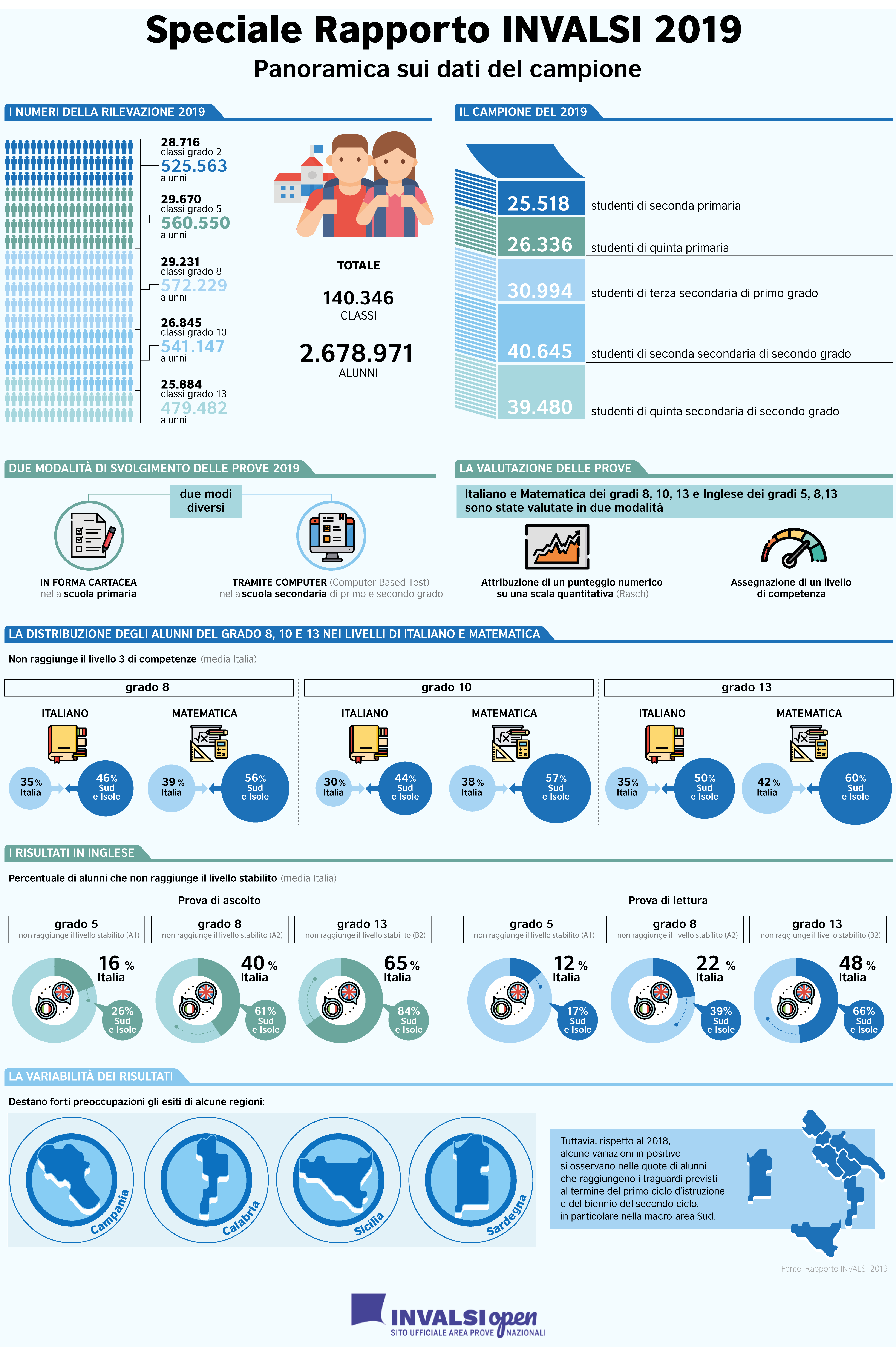 infografica capitolo rapporto