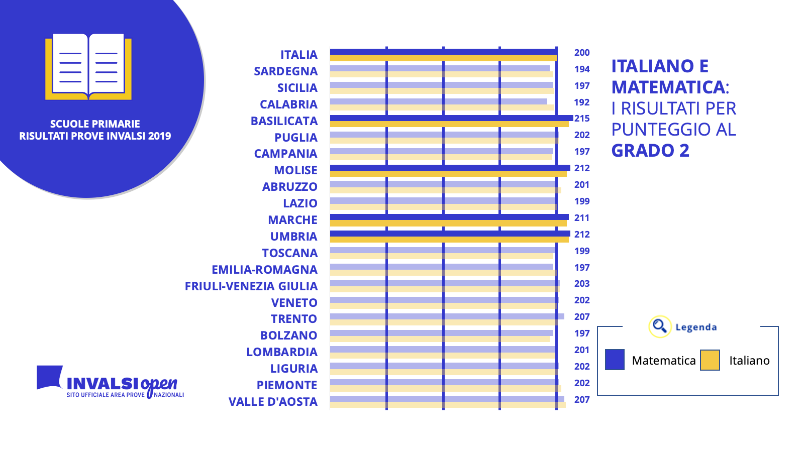 Scuole primarie: un’analisi attraverso i dati INVALSI