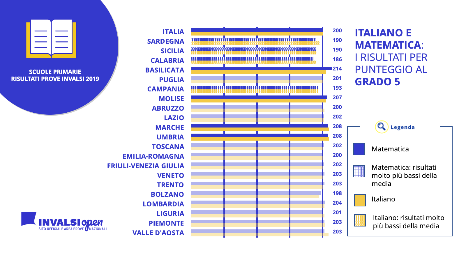 PRIMARIE-GRADO 5 PUNTEGGI ITA MATH