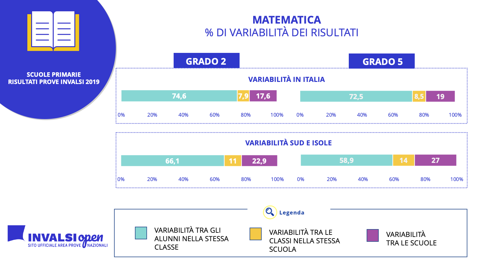 PRIMARIE VARIABILITA MATH