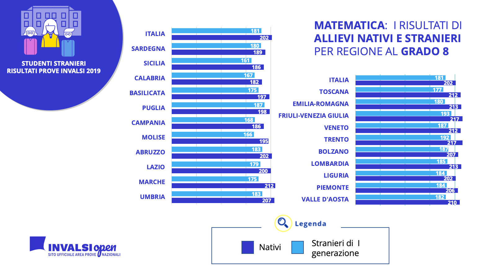 prove invalsi 2019 i risultati di matematica per regione al grado 8