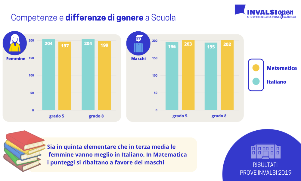 competenze e differenze di genere a Scuola