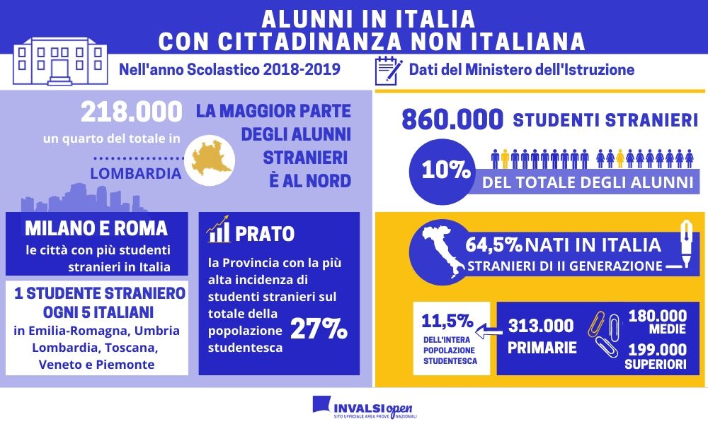 alunni in italia con cittadinanza non italiana infografica