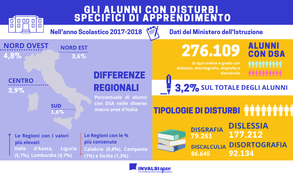 Gli alunni con disturbi specifi di apprendimento Infografica