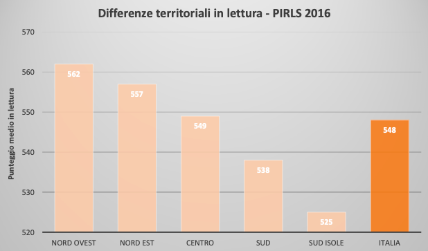 I risultati dell’Indagine IEA PIRLS 2016