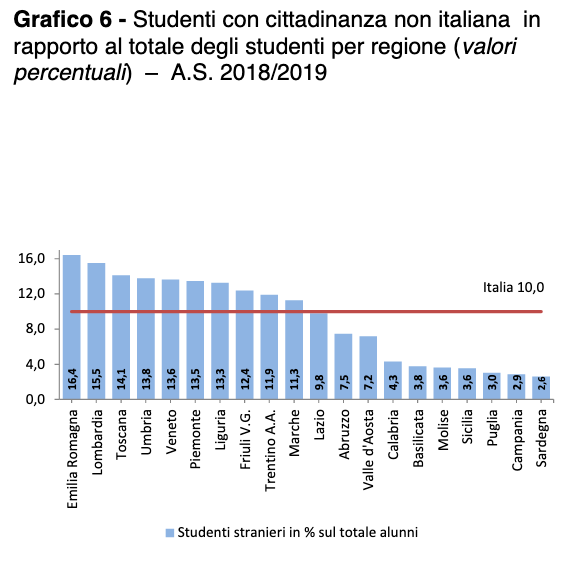 Studenti con cittadinanza non italiana in rapporto al totale degli studenti per regione