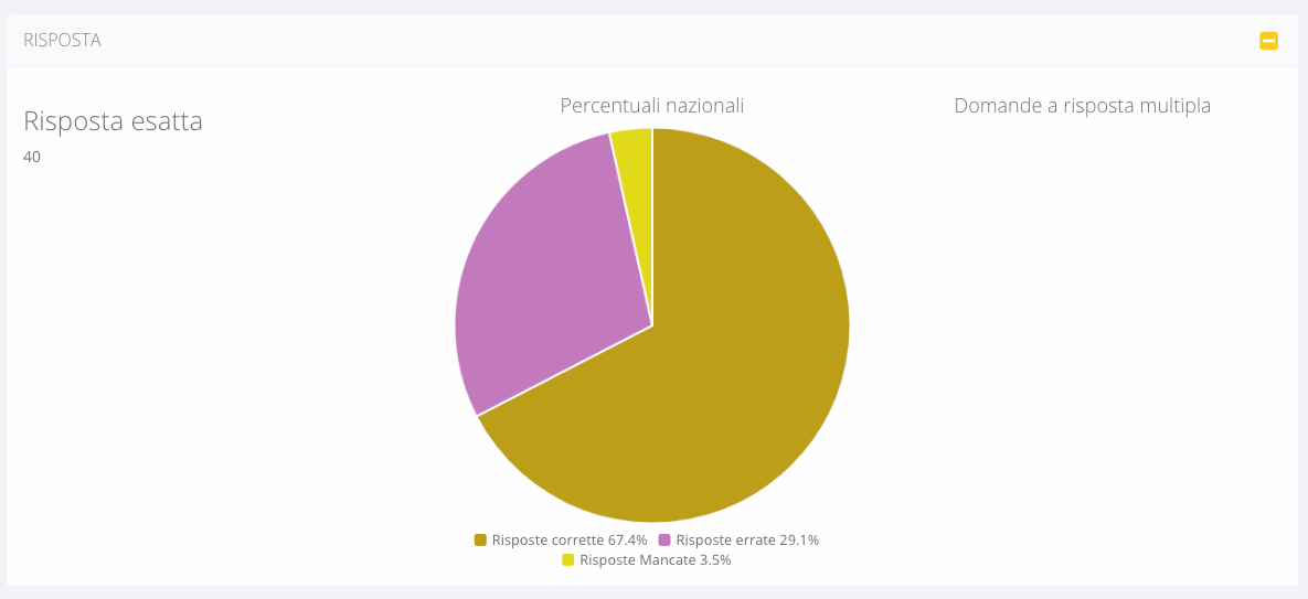 Come funziona Gestinv, l'archivio delle Prove INVALSI