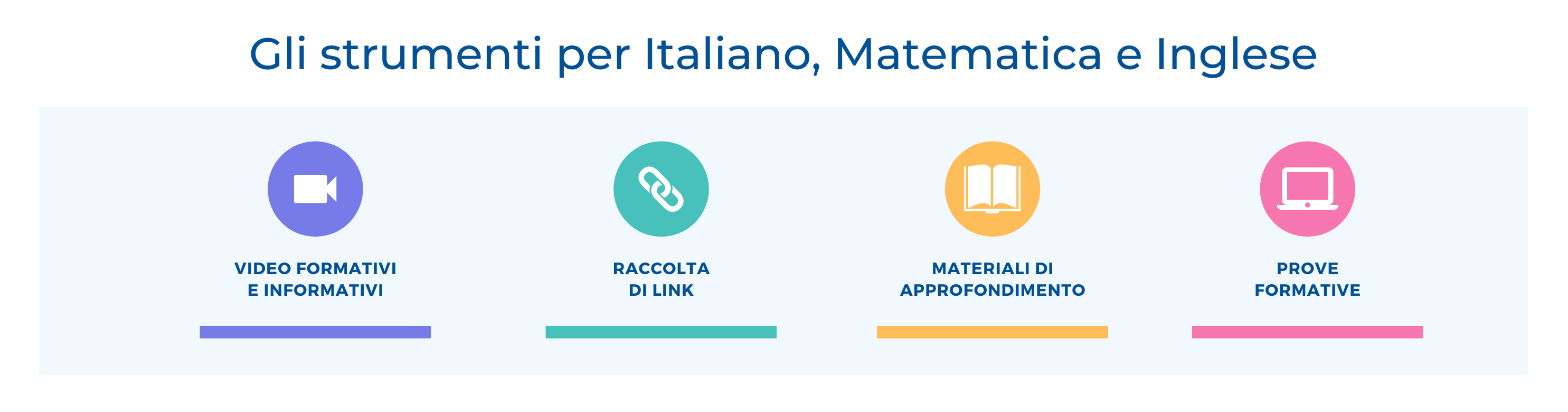 Percorsi e Strumenti INVALSI per la valutazione formativa