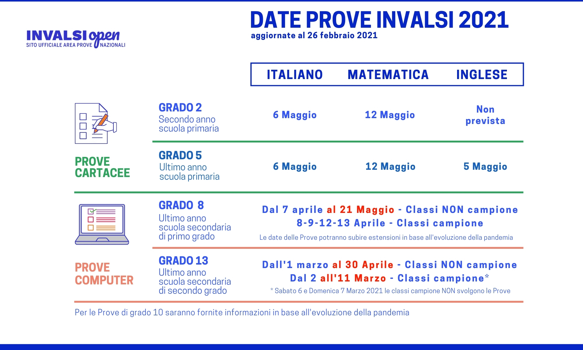 Calendario Prove INVALSI 2021 - Aggiornato al 26 febbraio 2021