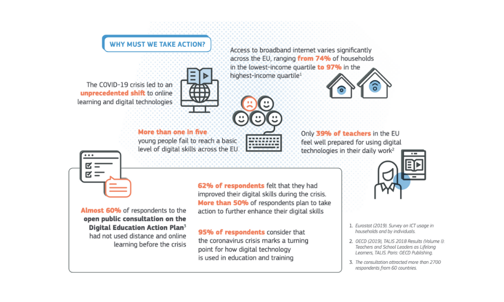 infografica consultazione europea educazione digitale