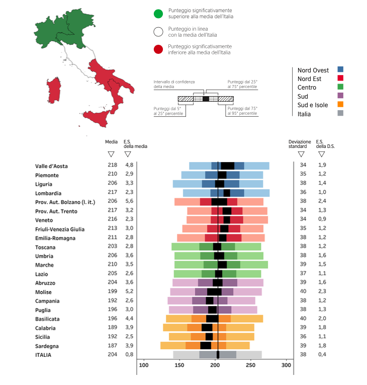 La Prova di Italiano del grado 10 - I risultati della Secondaria di secondo grado alle Prove INVALSI 2019