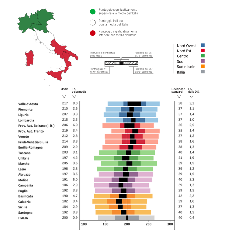 La Prova di Italiano del grado 13 - I risultati della Secondaria di secondo grado alle Prove INVALSI 2019