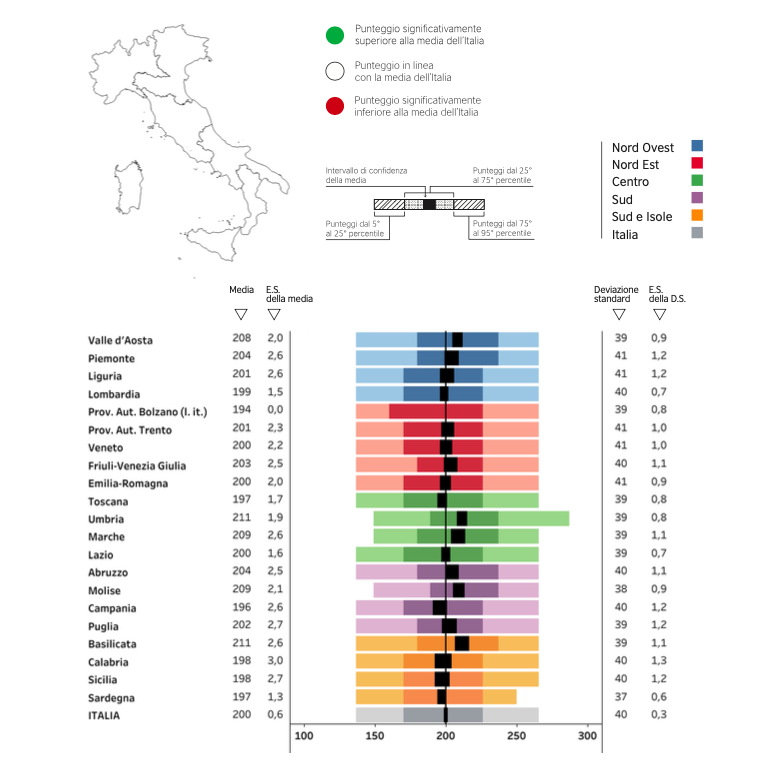 La Prova di Italiano del grado 2 - I risultati della Scuola Primaria alle Prove INVALSI 2019