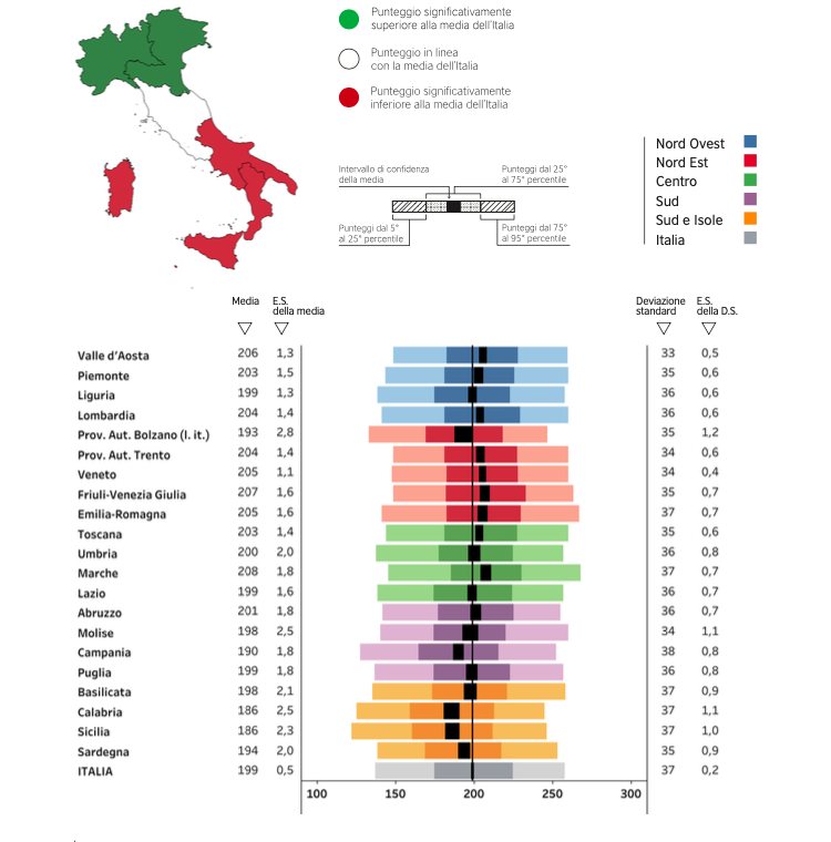 La Prova di Italiano del grado 8 - I risultati della Secondaria di primo grado alle Prove INVALSI 2019