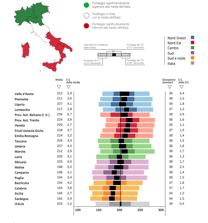 La Prova di Matematica del grado 10 - I risultati della Secondaria di secondo grado alle Prove INVALSI 2019