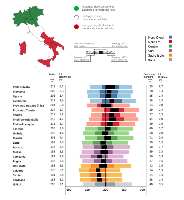 La Prova di Matematica del grado 13 - I risultati della Secondaria di secondo grado alle Prove INVALSI 2019