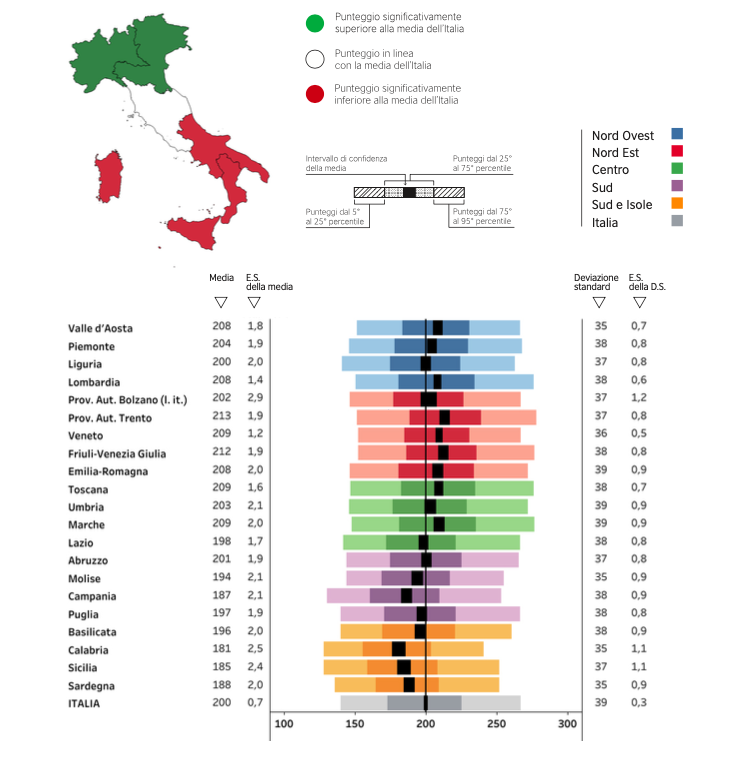 La Prova di Matematica del grado 8 - I risultati della Secondaria di primo grado alle Prove INVALSI 2019