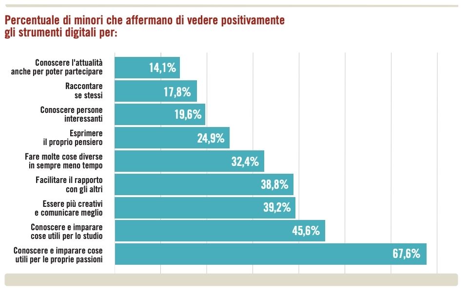 L’AbCD per contrastare la povertà educativa digitale