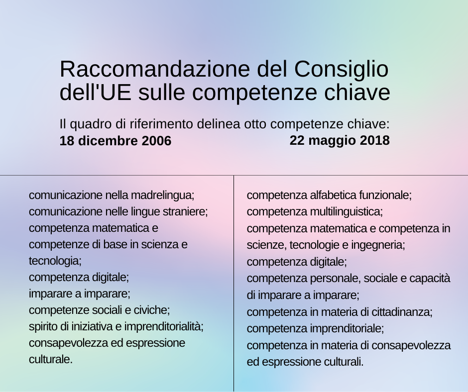 Rappresentazione grafica del raffronto tra le Raccomandazioni del Consiglio dell'Ue sulle competenze chiave: 2006 VS 2018