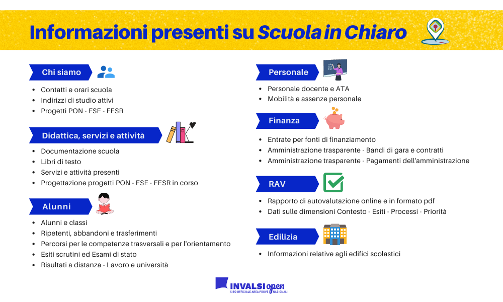 scuolainchiaro