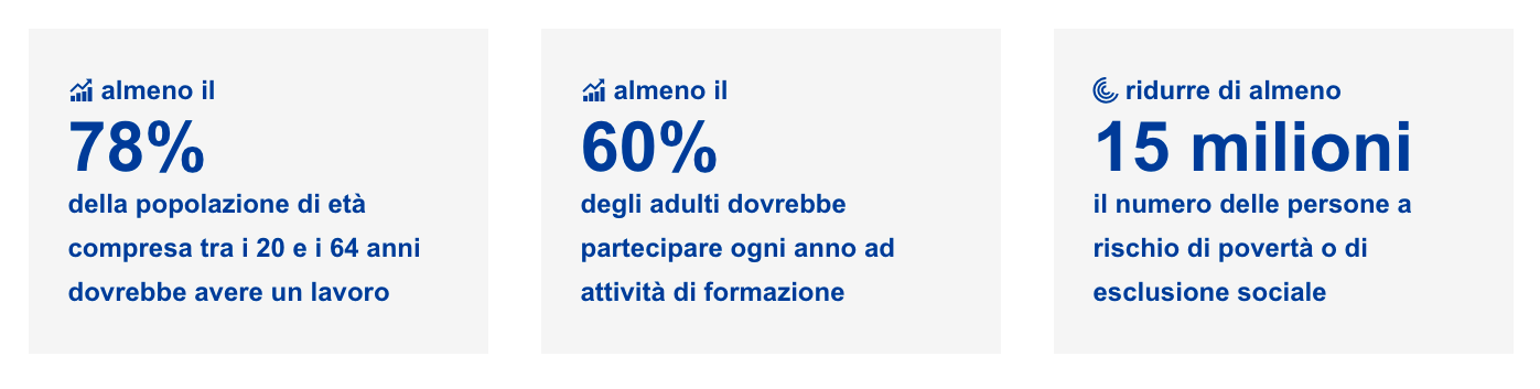 Un Pilastro per un’Europa più equa e inclusiva