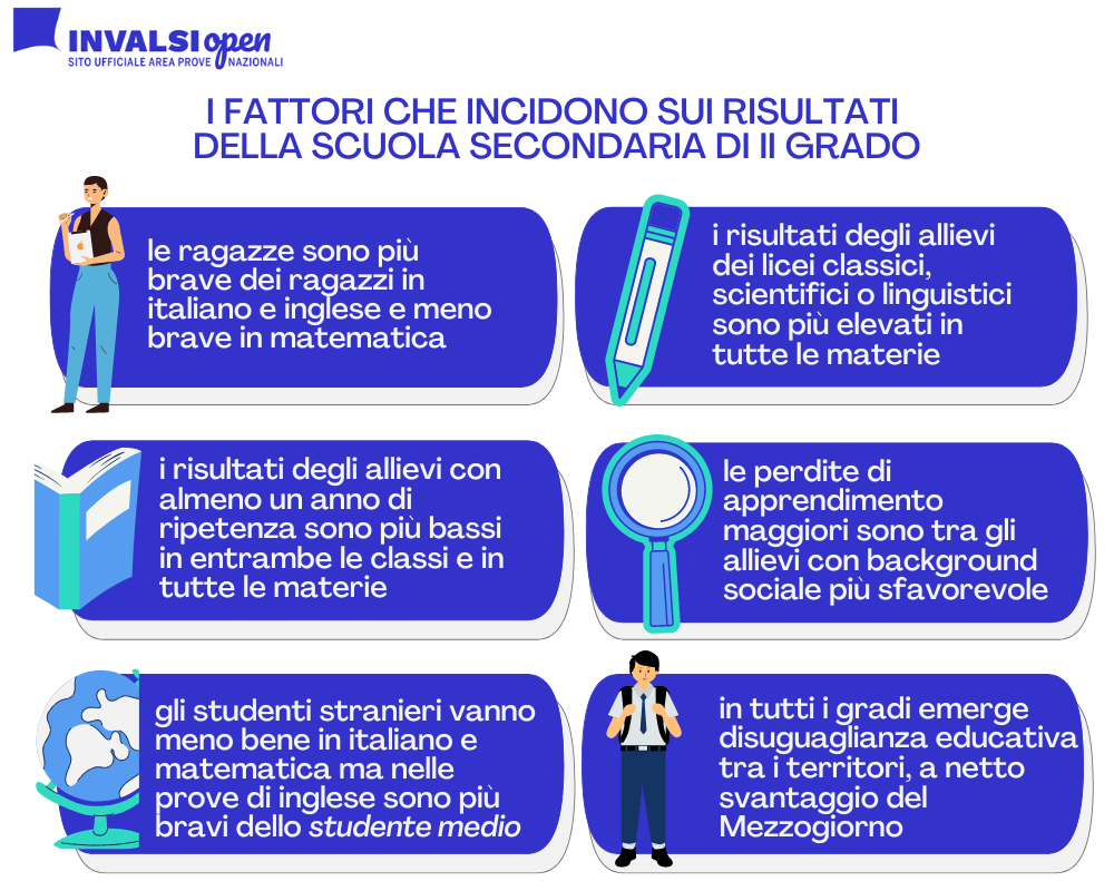 I fattori che incidono sui risultati della Scuola secondaria di II grado