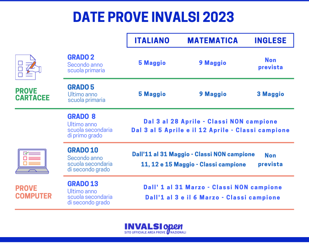 Il calendario delle Prove INVALSI 2023