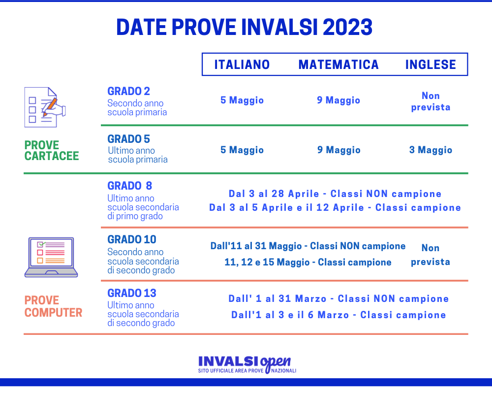 Il calendario delle Prove INVALSI 2023 - INVALSIopen